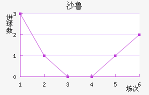ɳ³