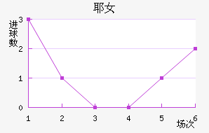 ҮŮ