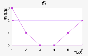 յ½