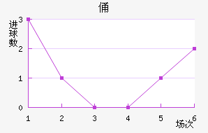 MTKٸǽ