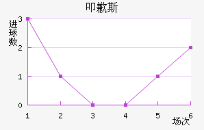 ߵǸ˹