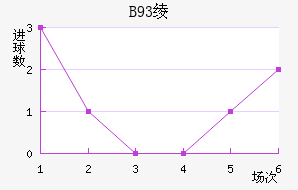 B93籾