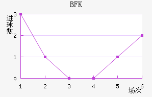 BFKͷ