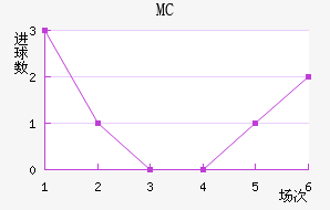 MC