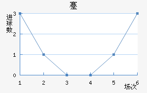 忨