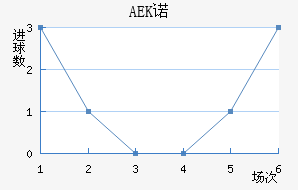 AEKŵ