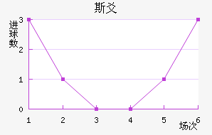 ˹سǽ