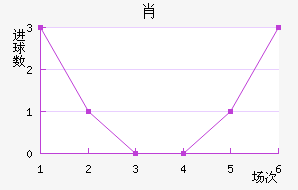 Ф