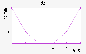 հ