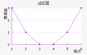 AEKŵ