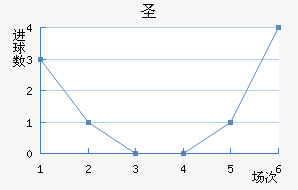 ʥ˹