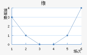 ά