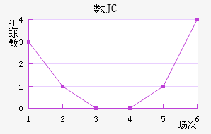 ޴JC