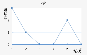 ʰ