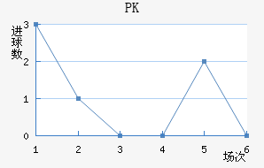 PK35