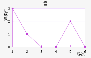 ѩݽ