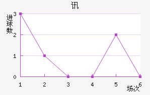 Ѷս