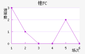 ׶FC