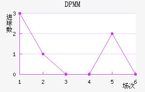 DPMM