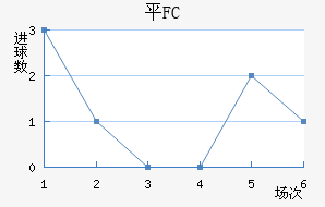 ƽFC