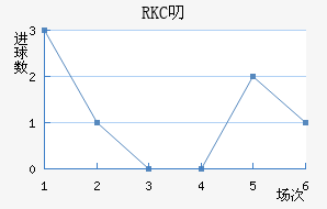 RKC߶˽