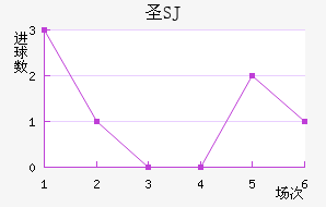 ʥSJ