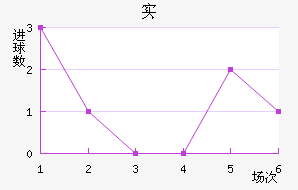 ʵǽ