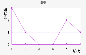 BFKͷ
