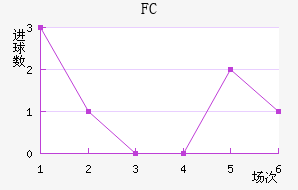 FC