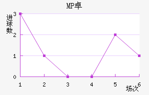 MP ׿