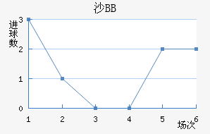 ɳBB