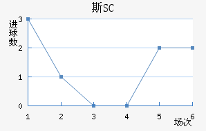 ˹SC