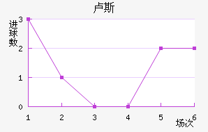 ¬˹