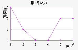 ˹÷(ɳ)