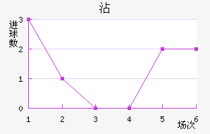 մ