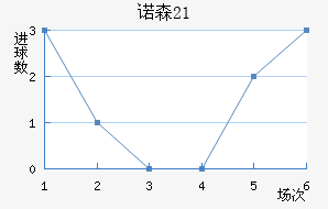 ŵɭU21