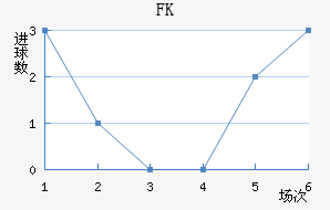 FK