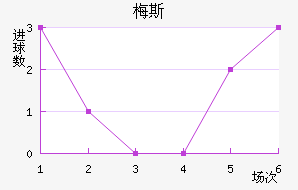 ÷˹