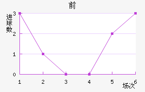 ǰͽ