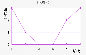 UKM FC