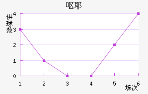 ŻҮ