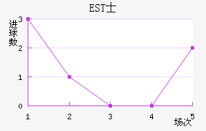 ESTʿ