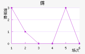 뺣