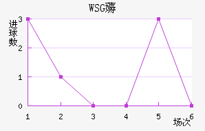 WSG޶