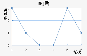 DHJ˹ɳǽ