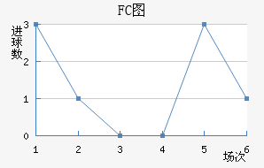 FCͼ