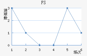 FSV˸
