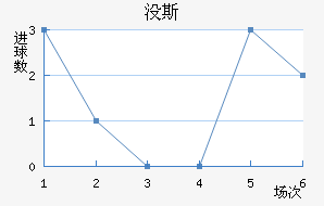 û˹