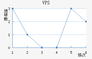 VPS