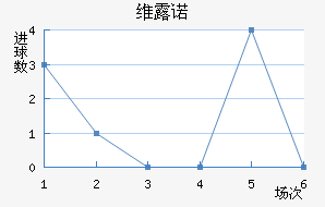 ά¶ŵ